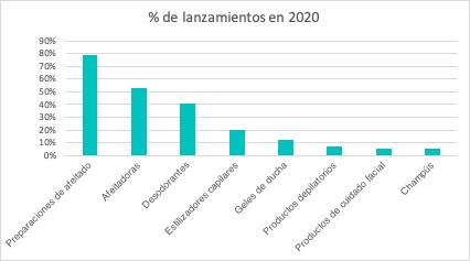 Evolución cosmética masculina